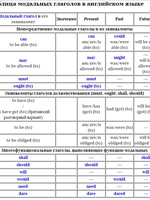 Модальный глагол May и Might: формы и особенности употребления