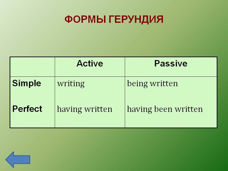 Герундий в английском языке презентация